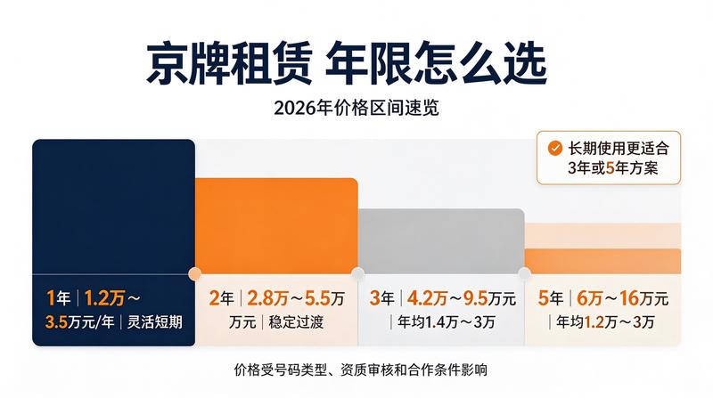 租车合同注意事项